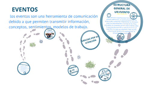 Eventos by Andrea Villarreal on Prezi