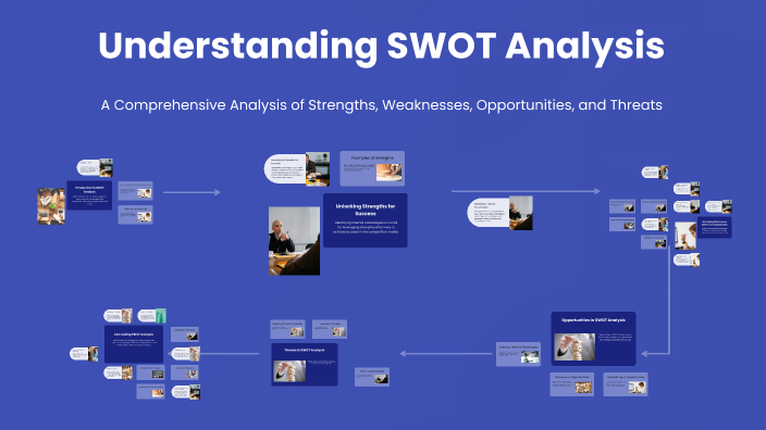 Understanding SWOT Analysis by Utsav Vagadia on Prezi