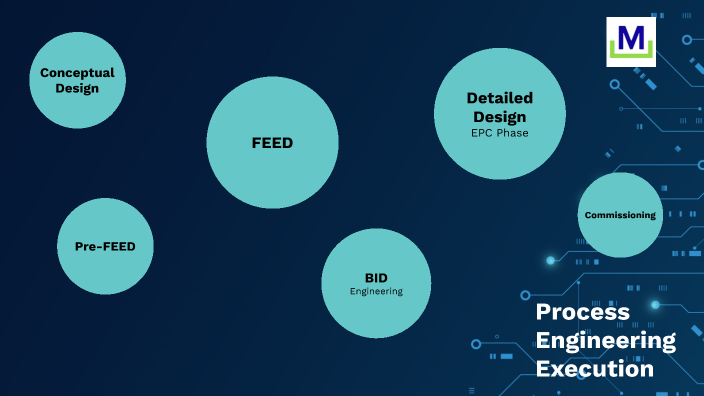 Process Engineering Overview by Pooja on Prezi