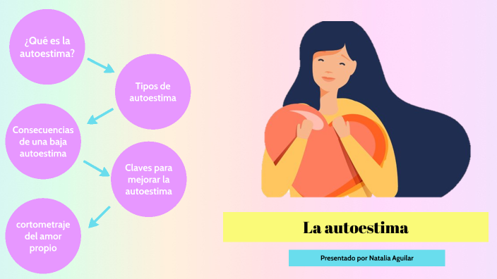 La Autoestima By Natalia Aguilar On Prezi 0011