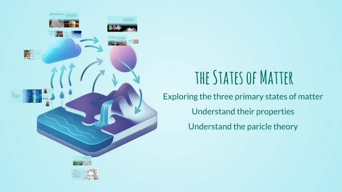 Understanding the States of Matter by MERVAT ELTANTAWY on Prezi