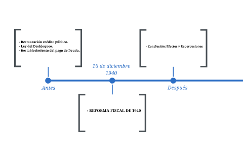 REFORMA FISCAL DE 1940 by Elena Gómez Hernández