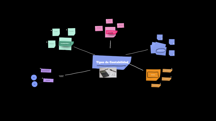 Tipos de Contabilidad by Leidy Julieth Julieth Velasquez on Prezi