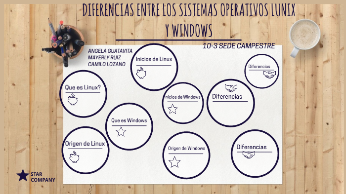 Diferencias Entre El Sistema Operativo Windows Y Linux By Angela Guatavita On Prezi 9489