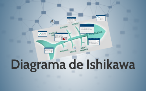 Diagrama de Ishikawa by on Prezi