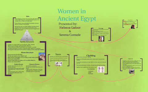 Women in Ancient Egypt by Nicole Antonelli on Prezi