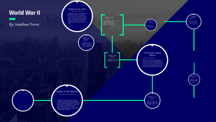 World War II by on Prezi