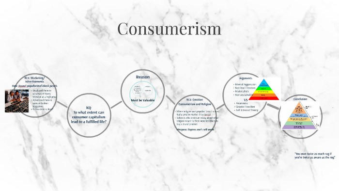 Consumer Capitalism by Risako Maekawa on Prezi