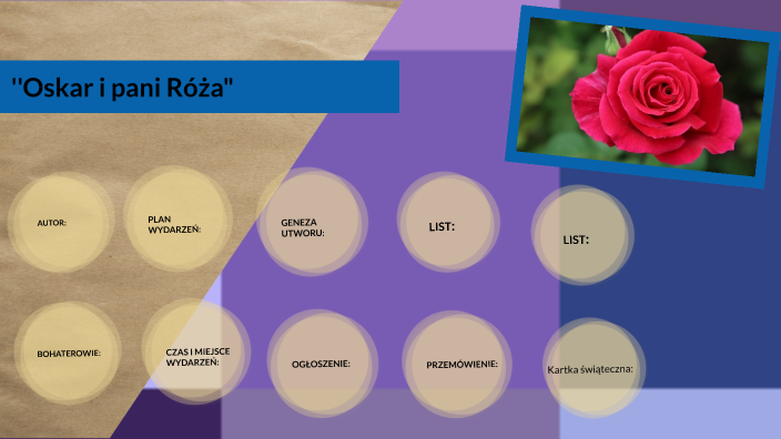 "Oskar i pani Róża" by Izabela Ladzińska on Prezi