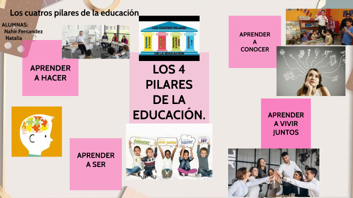 Los 4 Pilares De La Educación By Milagro Fernadez On Prezi