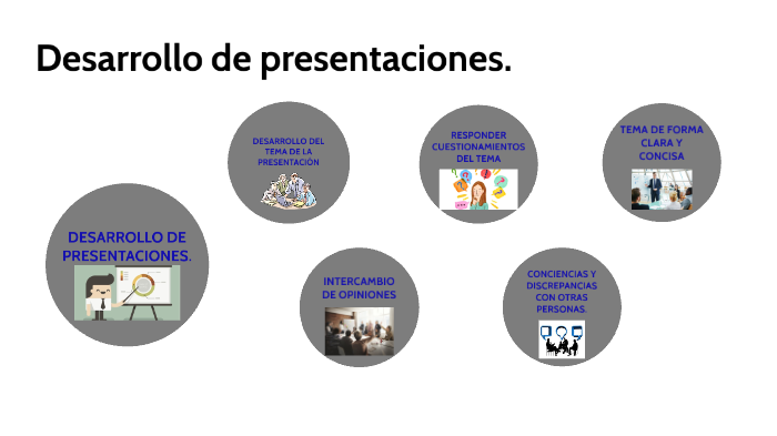 Desarrollo de Presentaciones by ARLETH MORENO on Prezi