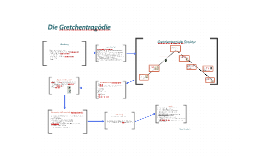 Die Gretchentragodie By Sabine Schiwe