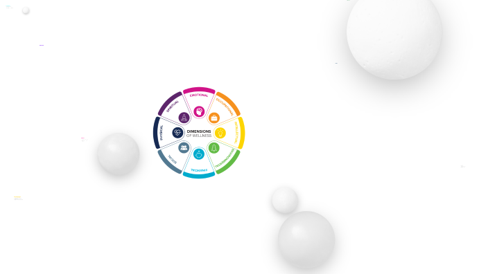 Wellness Wheel by Kody McGee on Prezi