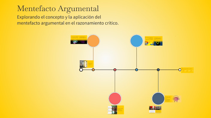 Mentefacto Argumental by manuel rodriguez on Prezi