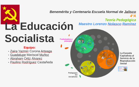 La Educación Socialista by Lupita Mar :) on Prezi Next