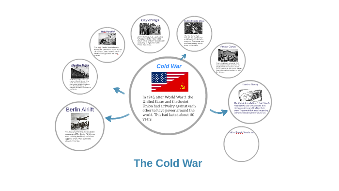 The Cold War by yasmin V on Prezi