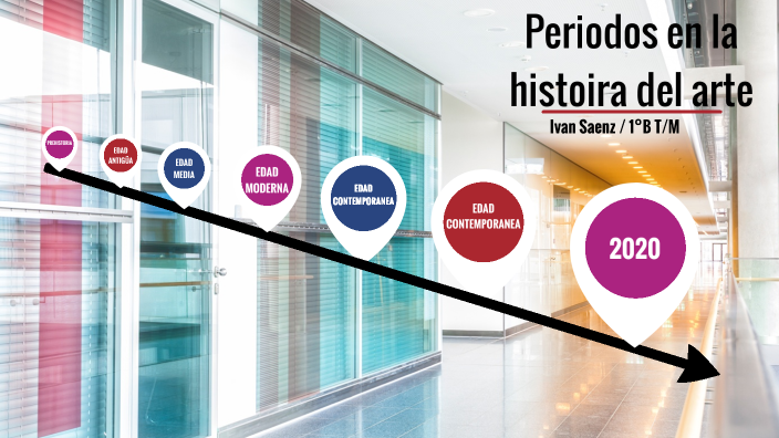 Periodos en la historia del arte by Fabrizio Saenz on Prezi