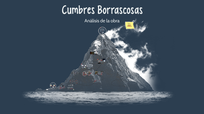 CUMBRES BORRASCOSAS by Cumbres Borrascosas