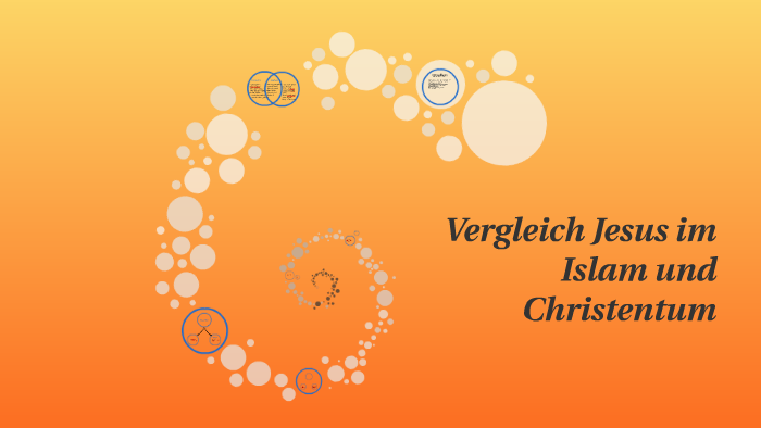 Christentum Und Islam Im Vergleich Tabelle