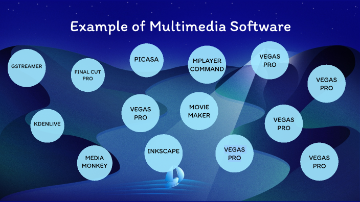 Multimedia Software Includes All Of The Following Except example of multimedia software by jonabel eyadan on Prezi