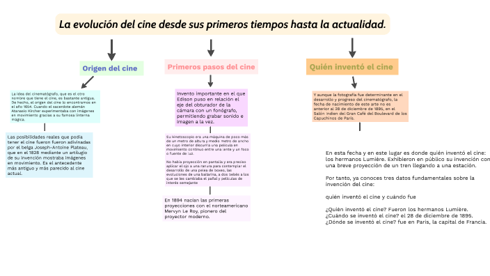 mapa conceptual la evolución del cine desde sus primeros tiempos hasta la  actualidad. by Agustina Aban on Prezi Next