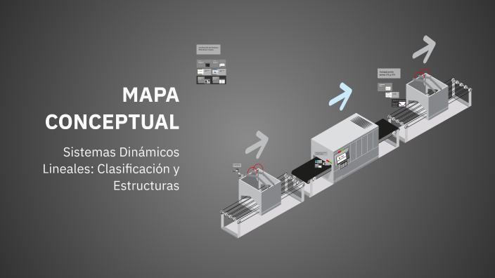MAPA CONCEPTUAL by Diego Ramiro Perez Dominguez on Prezi