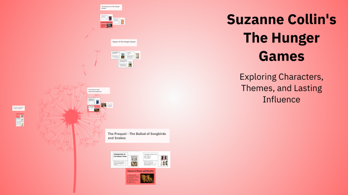 The Impact of The Hunger Games by Sabrina M on Prezi