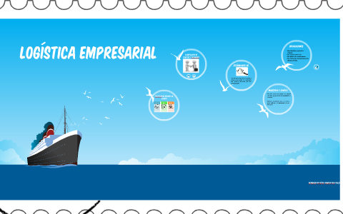 logística empresarial by Dayana Latorre on Prezi