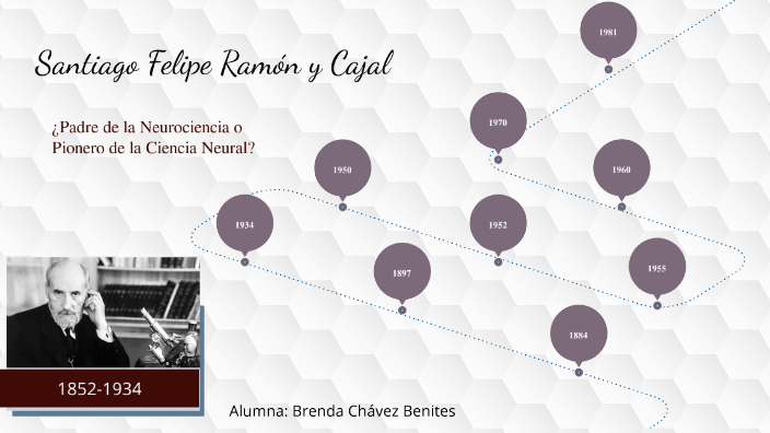 linea de tiempo by Brenda Chavez Benites on Prezi