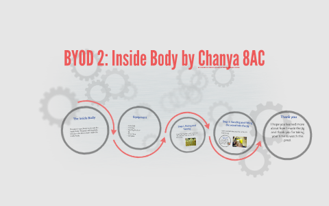 BYOD 2: Inside Body by Chanya 8AC by Chanya Likitkunawong