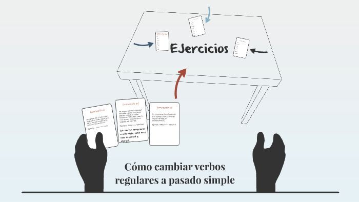 Cómo cambiar verbos regulares a pasado simple by Camilo Encina Mujica ...
