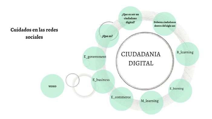 CIUDADANIA DIGITAL by Marcos Graziadei on Prezi