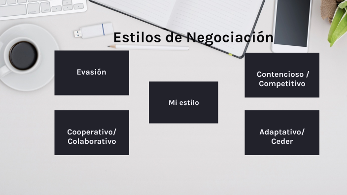 Estilos De Negociación By JUAN GARCIA On Prezi