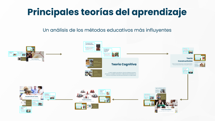 Principales teorías del aprendizaje by Brenda Cedeño on Prezi