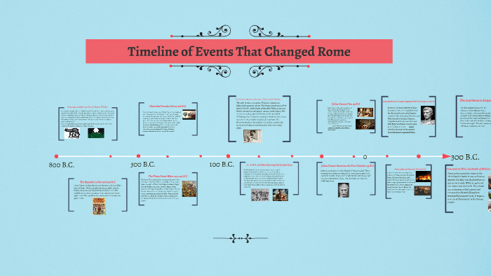 timeline-of-events-that-changed-rome-by-evan-cooley