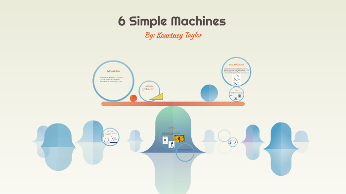 6 Simple Machines by kourtney taylor on Prezi