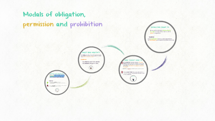 modals-of-obligation-permission-and-prohibition-by-victor-carreras-on