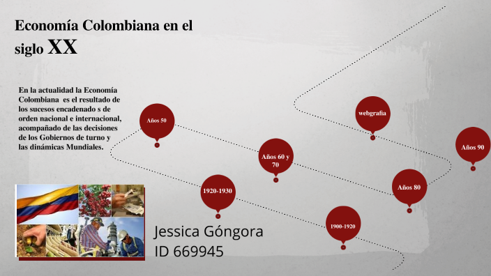 Economía Colombiana En El Siglo Xx By Jessica Lorena Gongora Vasquez On