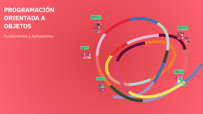 PROGRAMACIÓN ORIENTADA A OBJETOS by diego vizcaya on Prezi