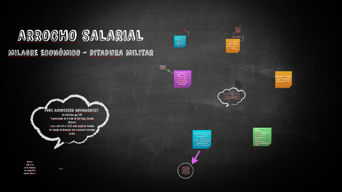 ARROCHO SALARIAL by vanessa carvalho on Prezi