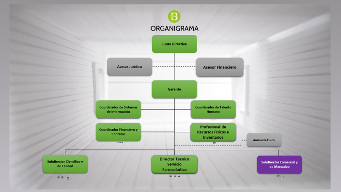 Organigrama | B By Sistemas De Información On Prezi