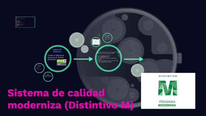 Sistema de calidad moderniza (Distintivo M) by Paloma Rodríguez on Prezi