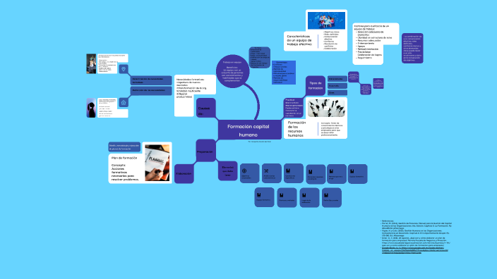 Formacion capital humano by JACQUELINE AREVALO on Prezi