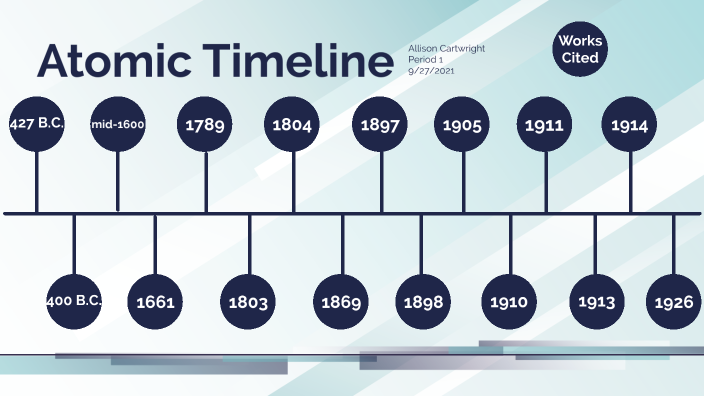 Atomic Timeline by Allison Cartwright on Prezi