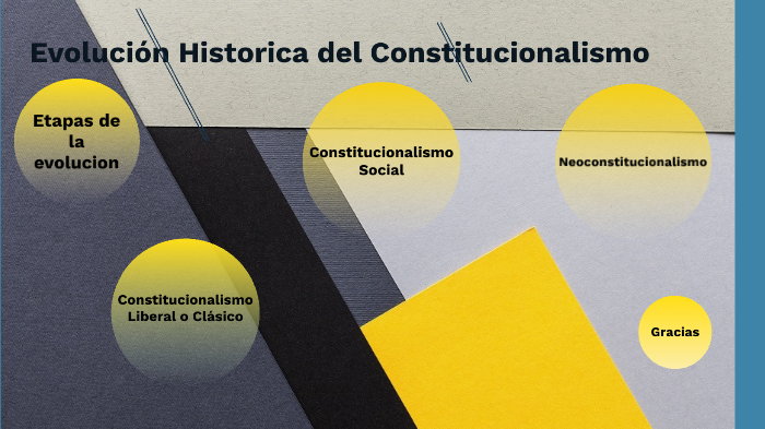 EVOLUCION HISTORICA DEL CONSTITUCIONALISMO By Byron Rodrigo Sandoval ...