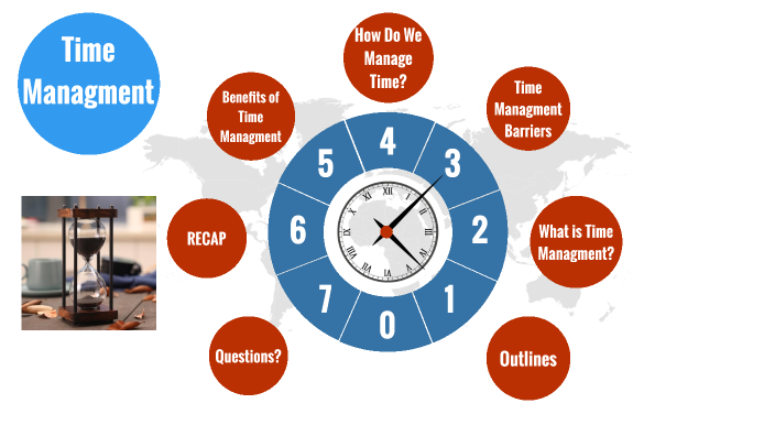 Time Managment by SERDAR BAŞGÜT on Prezi