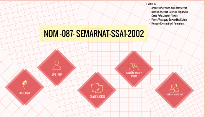 NOM - 087- SEMARNAT- SSA1-2002 by Fernanda Rivera on Prezi