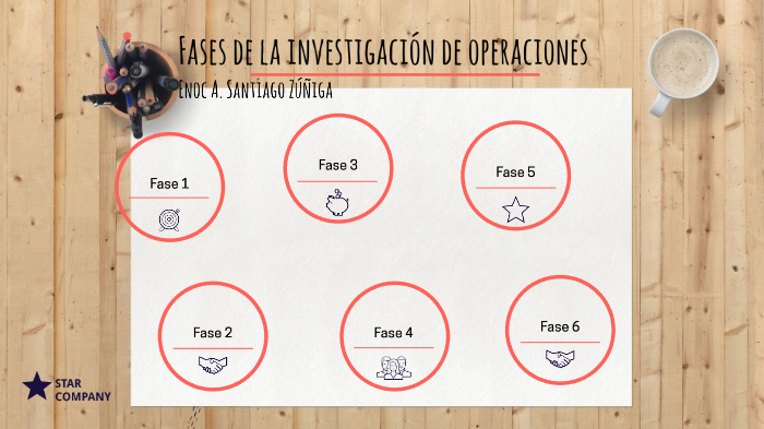 Fases de la Investigación de operaciones by Enoc Santiago Zúñiga on Prezi