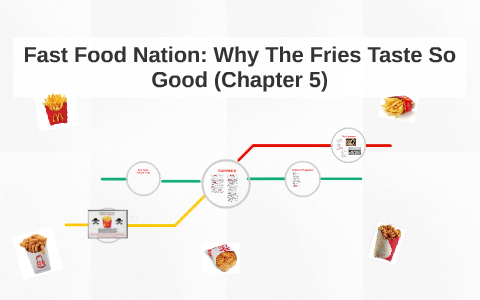 Fast Food Nation: Why The Fries Taste So Good (Chapter 5) by Olivia ...