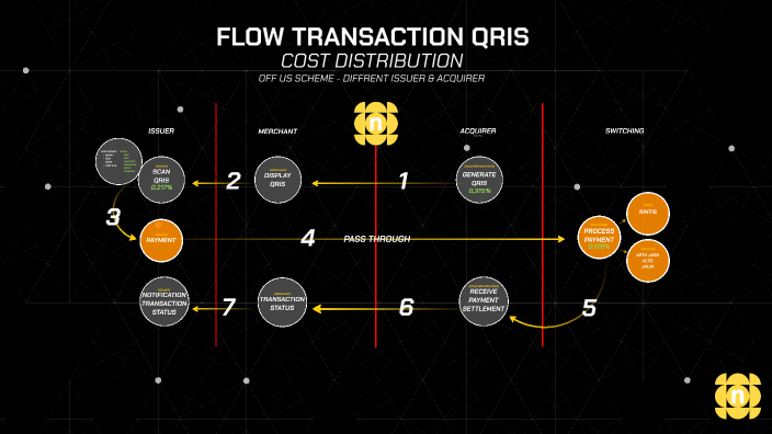 flow gaming deposit qris